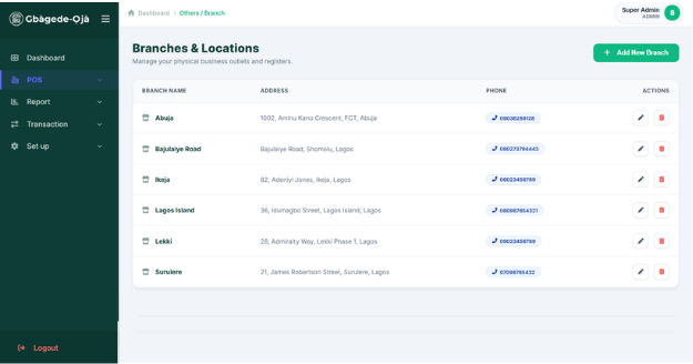 Dashboard Preview 2